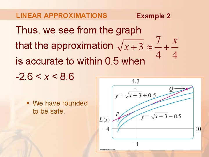 LINEAR APPROXIMATIONS Example 2 Thus, we see from the graph that the approximation is