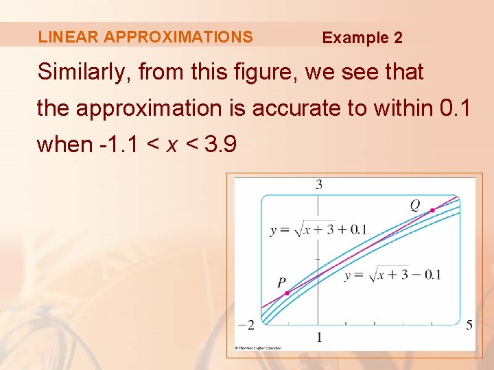 LINEAR APPROXIMATIONS Example 2 Similarly, from this figure, we see that the approximation is