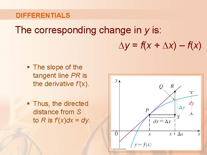 DIFFERENTIALS The corresponding change in y is: ∆y = f(x + ∆x) – f(x)