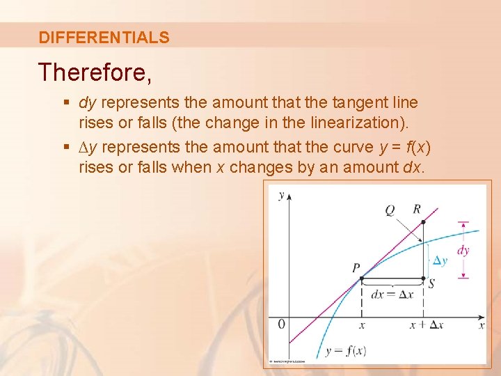 DIFFERENTIALS Therefore, § dy represents the amount that the tangent line rises or falls