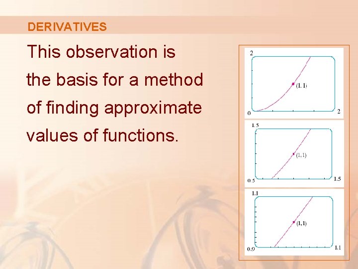 DERIVATIVES This observation is the basis for a method of finding approximate values of