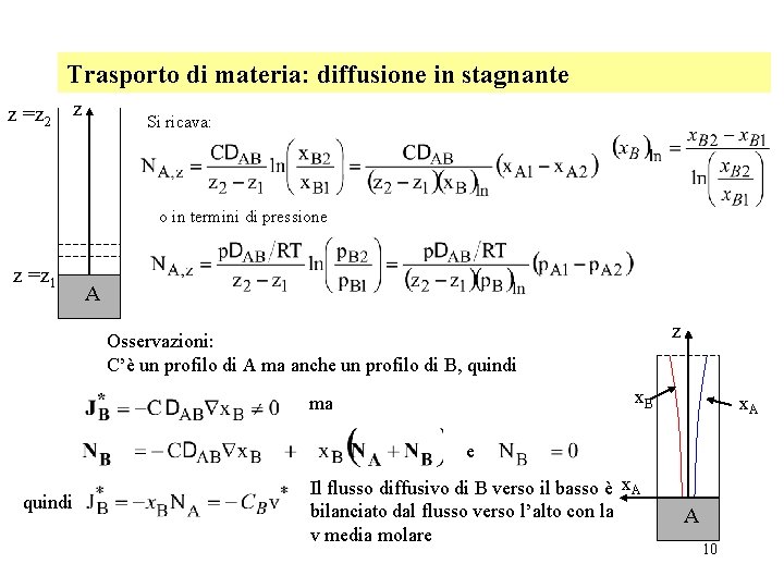 Trasporto di materia: diffusione in stagnante z =z 2 z Si ricava: o in