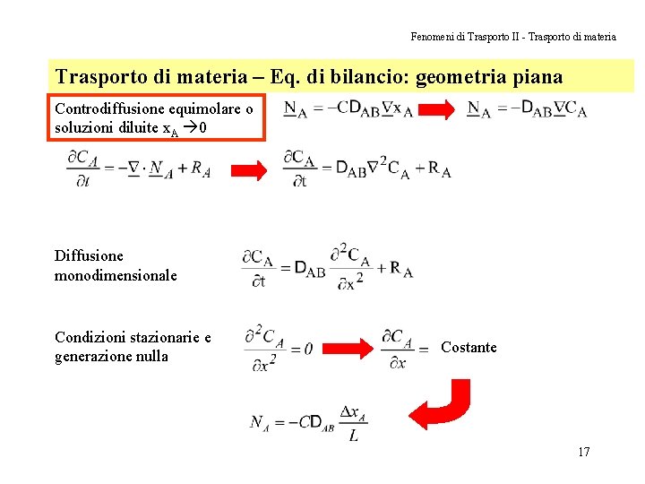 Fenomeni di Trasporto II - Trasporto di materia – Eq. di bilancio: geometria piana