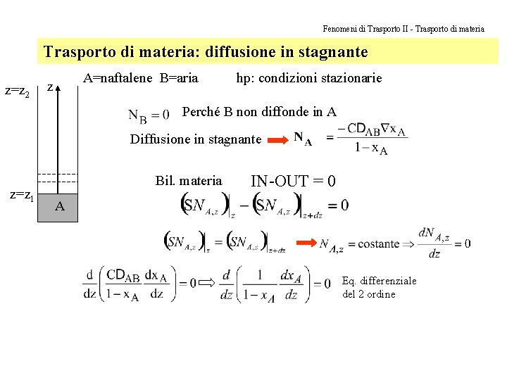 Fenomeni di Trasporto II - Trasporto di materia: diffusione in stagnante z=z 2 A=naftalene