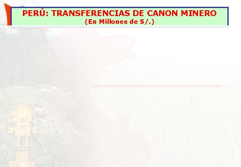 PERÚ: TRANSFERENCIAS DE CANON MINERO (En Millones de S/. ) 