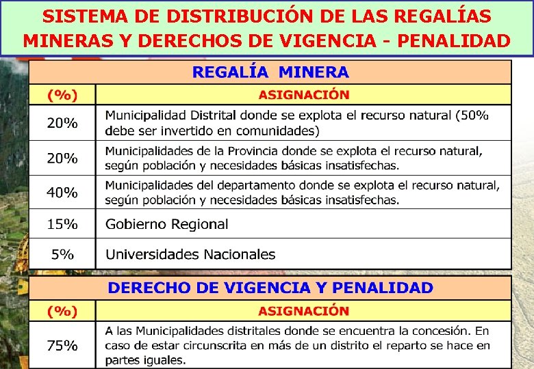 SISTEMA DE DISTRIBUCIÓN DE LAS REGALÍAS MINERAS Y DERECHOS DE VIGENCIA - PENALIDAD 