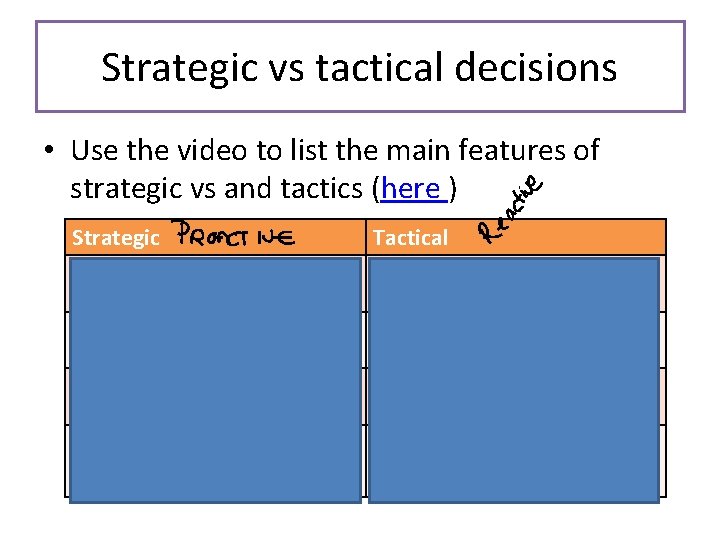 Strategic vs tactical decisions • Use the video to list the main features of Strategic vs tactical decisions • Use the video to list the main features of