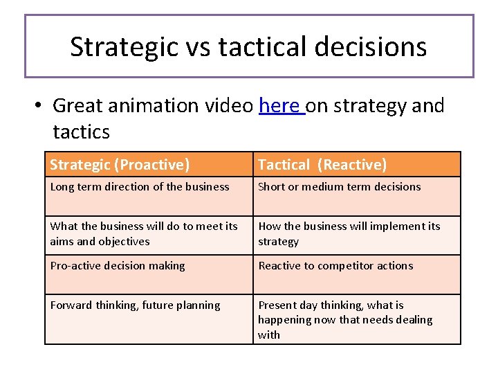 Strategic vs tactical decisions • Great animation video here on strategy and tactics Strategic Strategic vs tactical decisions • Great animation video here on strategy and tactics Strategic