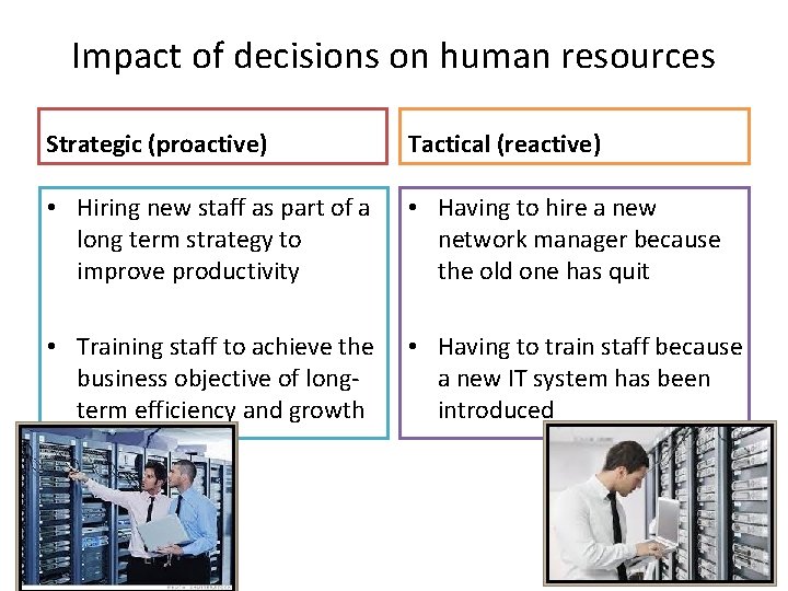 Impact of decisions on human resources Strategic (proactive) Tactical (reactive) • Hiring new staff Impact of decisions on human resources Strategic (proactive) Tactical (reactive) • Hiring new staff