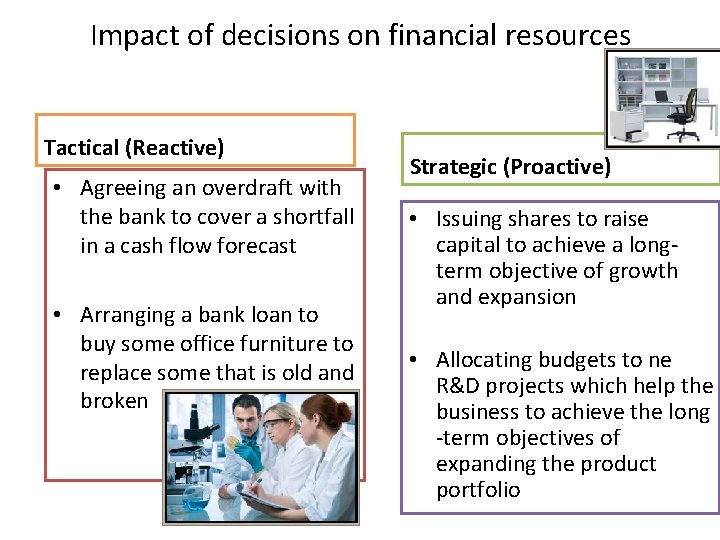Impact of decisions on financial resources Tactical (Reactive) • Agreeing an overdraft with the Impact of decisions on financial resources Tactical (Reactive) • Agreeing an overdraft with the