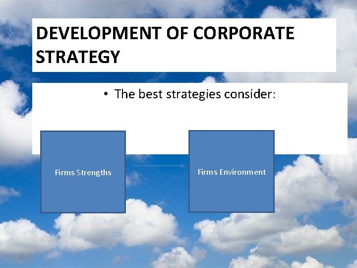 DEVELOPMENT OF CORPORATE STRATEGY • The best strategies consider: Firms Strengths Firms Environment DEVELOPMENT OF CORPORATE STRATEGY • The best strategies consider: Firms Strengths Firms Environment