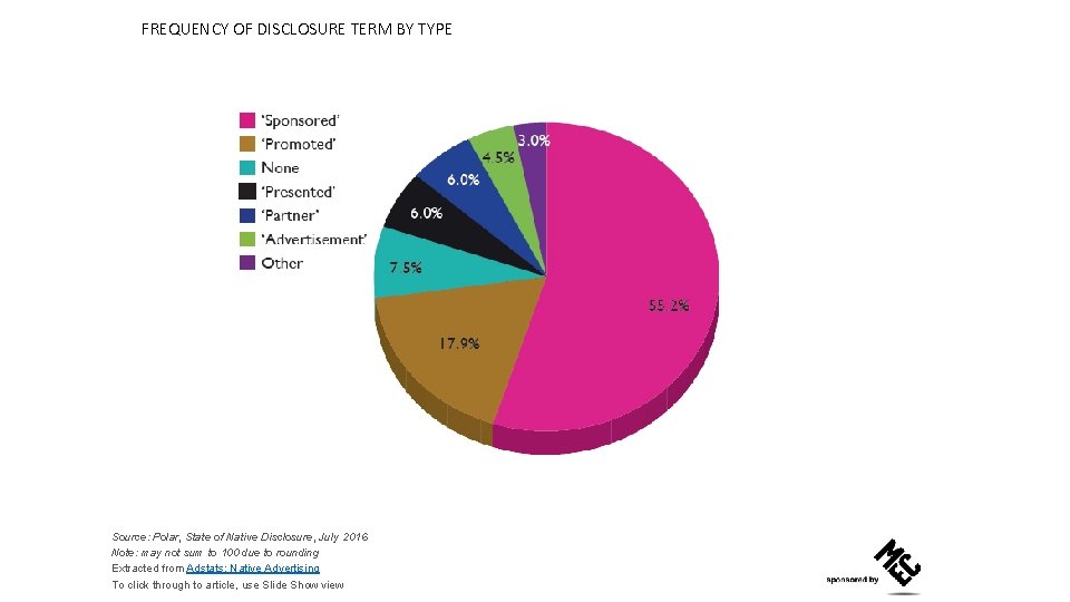 FREQUENCY OF DISCLOSURE TERM BY TYPE Source: Polar, State of Native Disclosure, July 2016