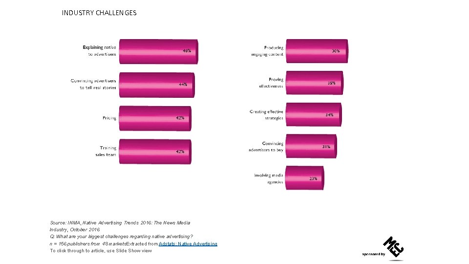 INDUSTRY CHALLENGES Source: INMA, Native Advertising Trends 2016: The News Media Industry, October 2016