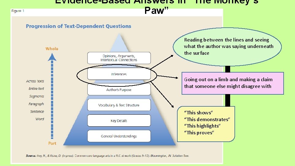 Evidence-Based Answers in “The Monkey’s Paw” Reading between the lines and seeing what the
