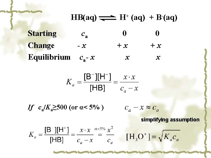 HB(aq) Starting ca Change -x Equilibrium ca- x H+ (aq) + B-(aq) 0 +x HB(aq) Starting ca Change -x Equilibrium ca- x H+ (aq) + B-(aq) 0 +x