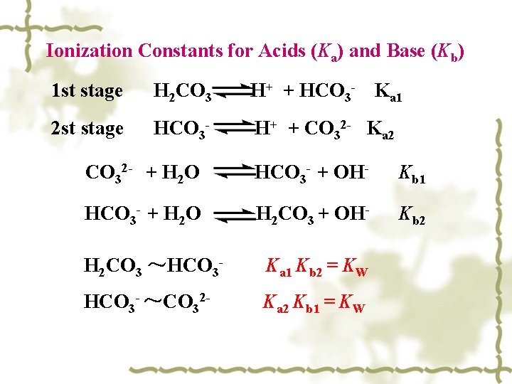 Ionization Constants for Acids (Ka) and Base (Kb) 1 st stage H 2 CO Ionization Constants for Acids (Ka) and Base (Kb) 1 st stage H 2 CO