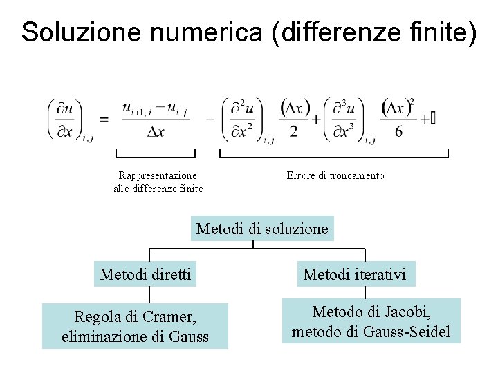 Soluzione numerica (differenze finite) Rappresentazione alle differenze finite Errore di troncamento Metodi di soluzione