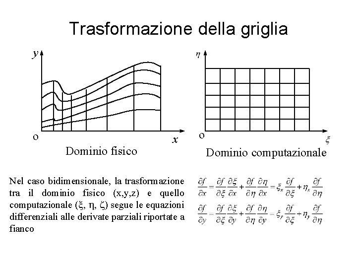 Trasformazione della griglia y o Dominio fisico x Nel caso bidimensionale, la trasformazione tra