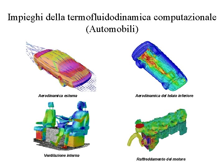 Impieghi della termofluidodinamica computazionale (Automobili) Aerodinamica esterna Ventilazione interna Aerodinamica del telaio inferiore Raffreddamento