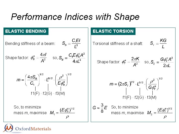 Performance Indices with Shape ELASTIC BENDING ELASTIC TORSION Bending stiffness of a beam: Torsional