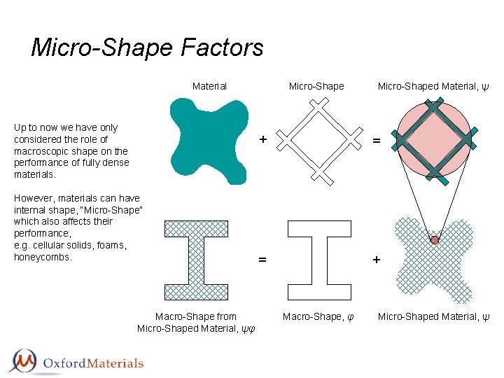 Micro-Shape Factors Material Up to now we have only considered the role of macroscopic