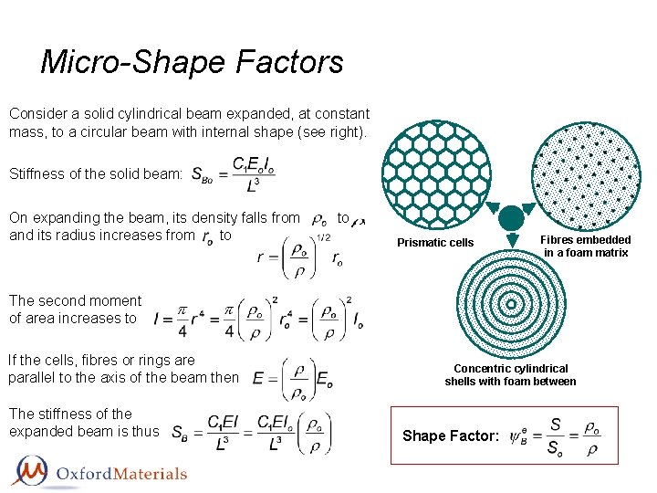 Micro-Shape Factors Consider a solid cylindrical beam expanded, at constant mass, to a circular