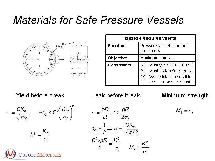 Materials for Safe Pressure Vessels DESIGN REQUIREMENTS Yield before break Function Pressure vessel =contain