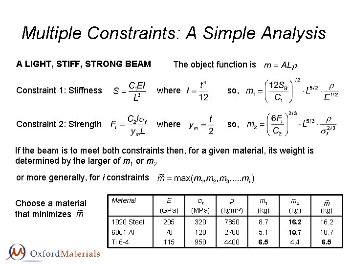 Multiple Constraints: A Simple Analysis A LIGHT, STIFF, STRONG BEAM The object function is