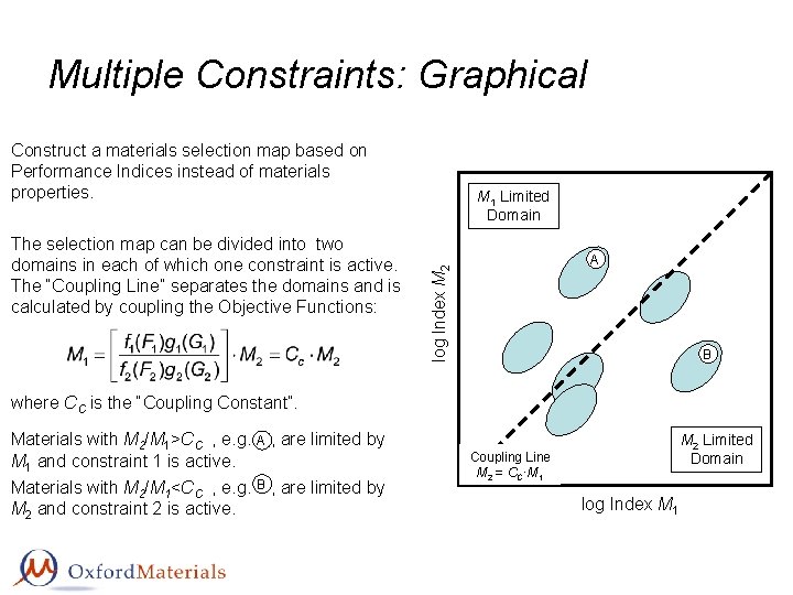 Multiple Constraints: Graphical Construct a materials selection map based on Performance Indices instead of