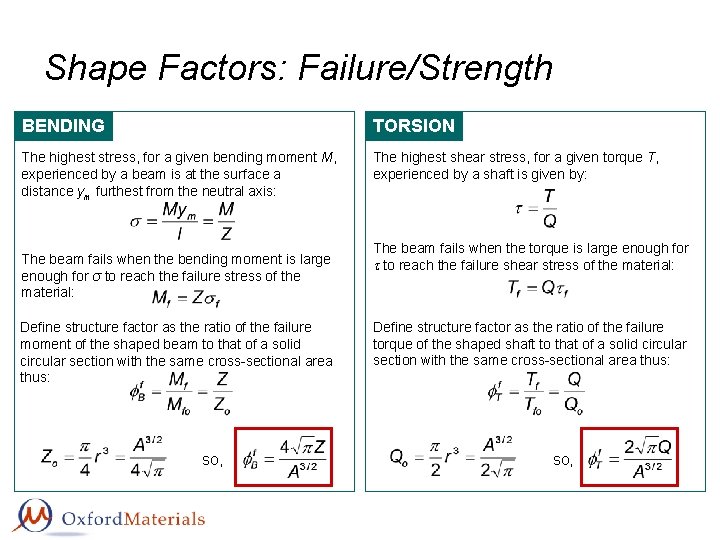 Shape Factors: Failure/Strength BENDING TORSION The highest stress, for a given bending moment M,