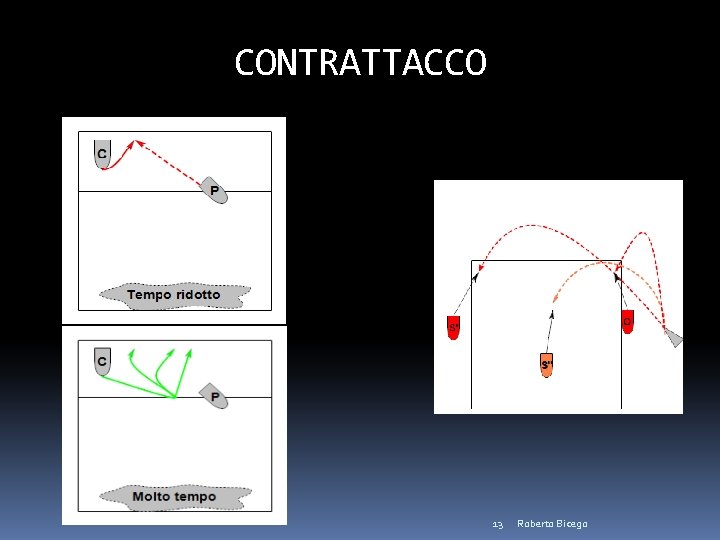 CONTRATTACCO 13 Roberto Bicego 