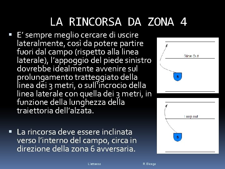 LA RINCORSA DA ZONA 4 E’ sempre meglio cercare di uscire lateralmente, così da