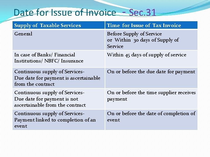 Date for Issue of Invoice - Sec. 31 Supply of Taxable Services Time for