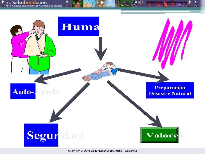 Copyright © 2015 Edgar Lopategui Corsino | Saludmed 