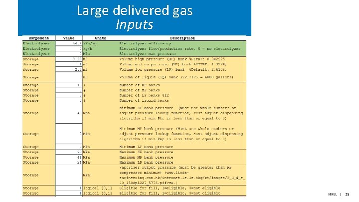 Large delivered gas Inputs NREL | 15 