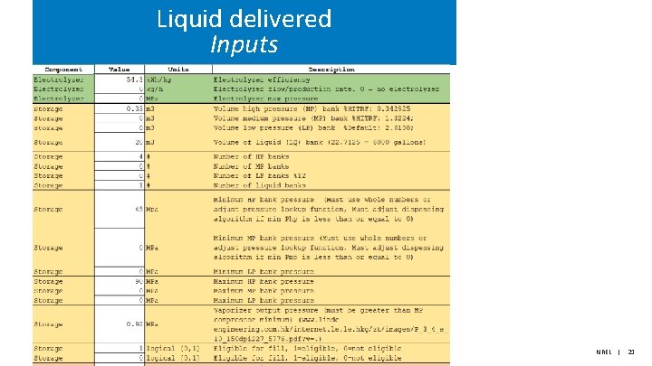 Liquid delivered Inputs NREL | 21 