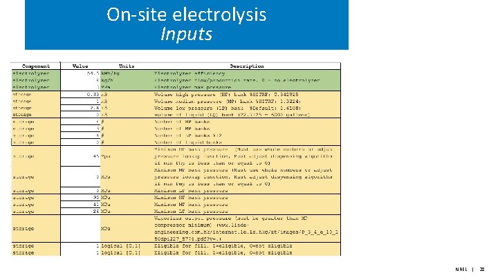 On-site electrolysis Inputs NREL | 28 