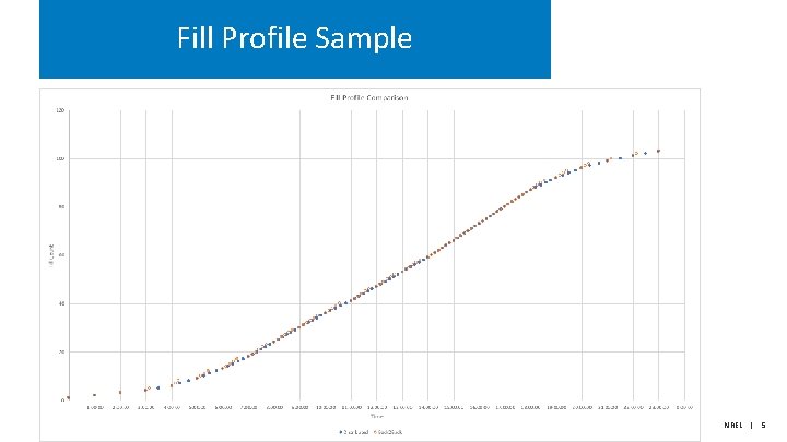 Fill Profile Sample NREL | 5 