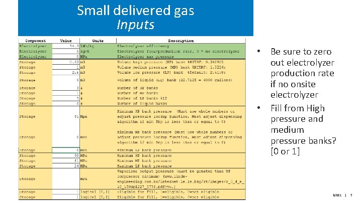 Small delivered gas Inputs • Be sure to zero out electrolyzer production rate if