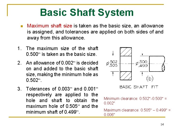 Basic Shaft System n Maximum shaft size is taken as the basic size, an