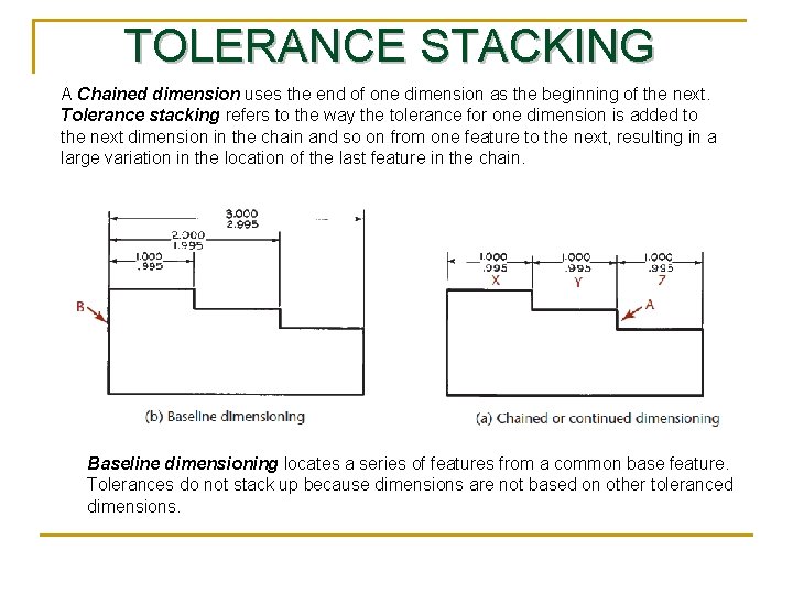 TOLERANCE STACKING A Chained dimension uses the end of one dimension as the beginning
