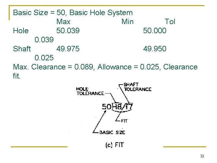 Basic Size = 50, Basic Hole System Max Min Tol Hole 50. 039 50.