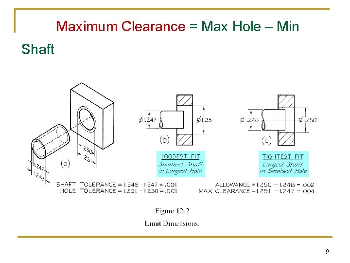 Maximum Clearance = Max Hole – Min Shaft Allowance (Minimum Clearance) = Min Hole
