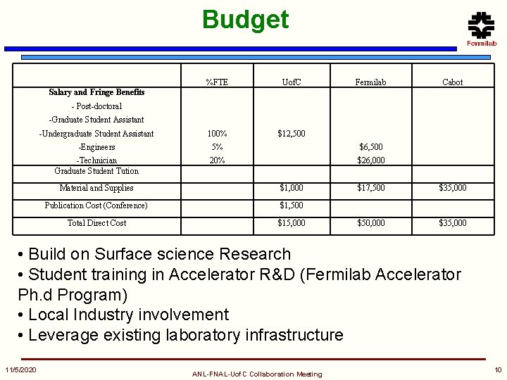 Budget %FTE Uof. C Fermilab -Undergraduate Student Assistant 100% $12, 500 -Engineers 5% $6,