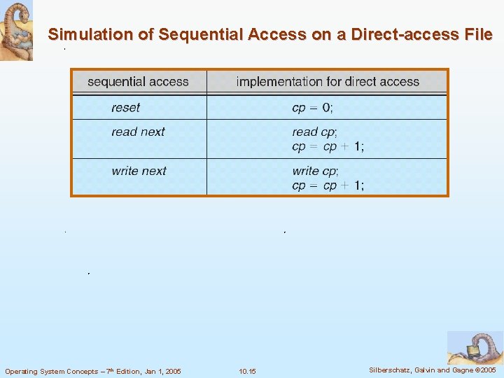 Simulation of Sequential Access on a Direct-access File Operating System Concepts – 7 th