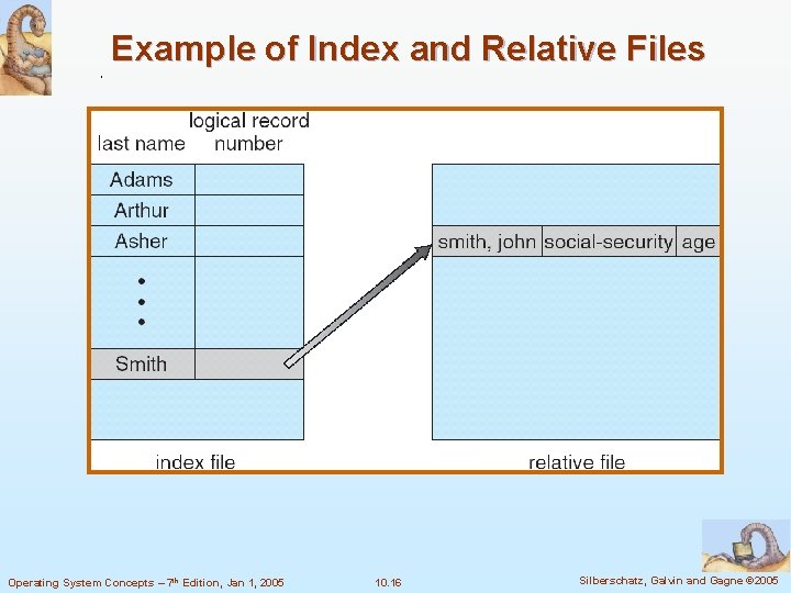 Example of Index and Relative Files Operating System Concepts – 7 th Edition, Jan