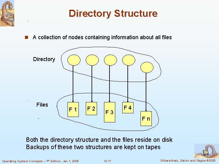 Directory Structure n A collection of nodes containing information about all files Directory Files