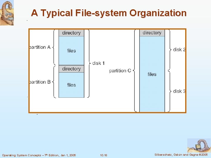A Typical File-system Organization Operating System Concepts – 7 th Edition, Jan 1, 2005