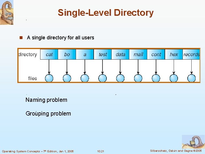 Single-Level Directory n A single directory for all users Naming problem Grouping problem Operating