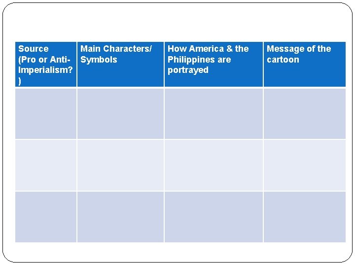 Source Main Characters/ (Pro or Anti- Symbols Imperialism? ) How America & the Philippines